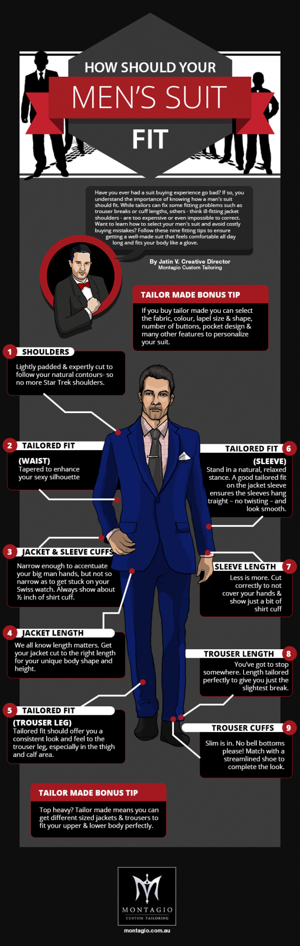 How_Should_Your_Mens_Suit_Fit