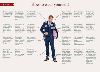 how_to_wear_your_suit